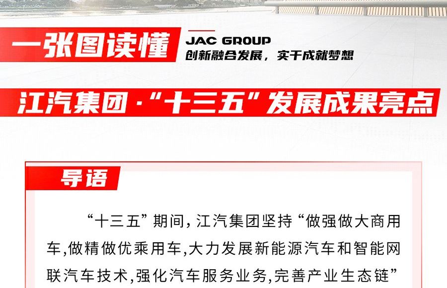 回眸“十三五” ，江汽集團(tuán)交出怎樣的答卷？