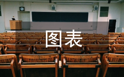 圖表